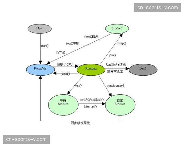 精细化QoS配置策略 优先保障核心受众观赛质量
